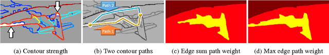 Figure 3 for Multi-Cue Structure Preserving MRF for Unconstrained Video Segmentation