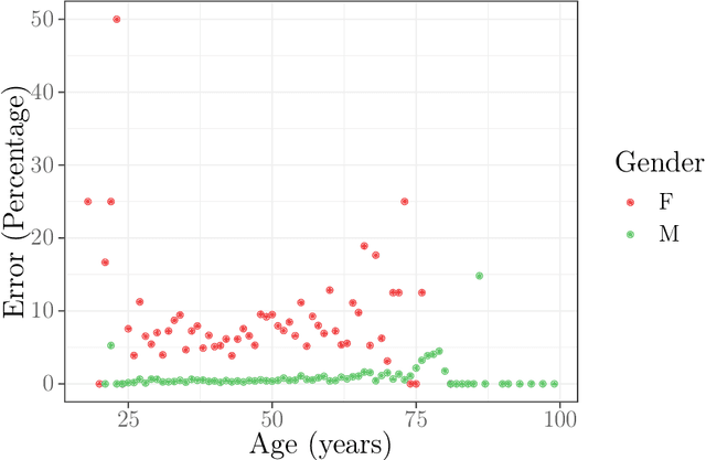 Figure 2 for Cinderella's shoe won't fit Soundarya: An audit of facial processing tools on Indian faces