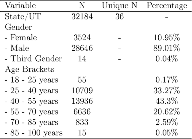 Figure 3 for Cinderella's shoe won't fit Soundarya: An audit of facial processing tools on Indian faces