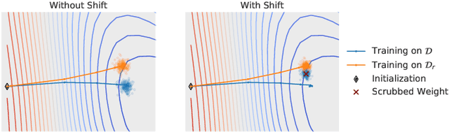 Figure 1 for Forgetting Outside the Box: Scrubbing Deep Networks of Information Accessible from Input-Output Observations