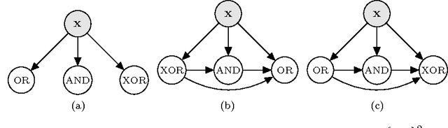 Figure 3 for Multi-label Classification using Labels as Hidden Nodes