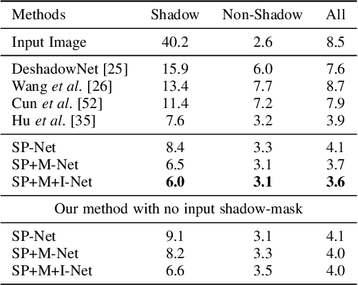 Figure 2 for Physics-based Shadow Image Decomposition for Shadow Removal