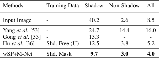 Figure 4 for Physics-based Shadow Image Decomposition for Shadow Removal