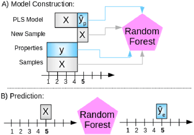 Figure 3 for Small Moving Window Calibration Models for Soft Sensing Processes with Limited History