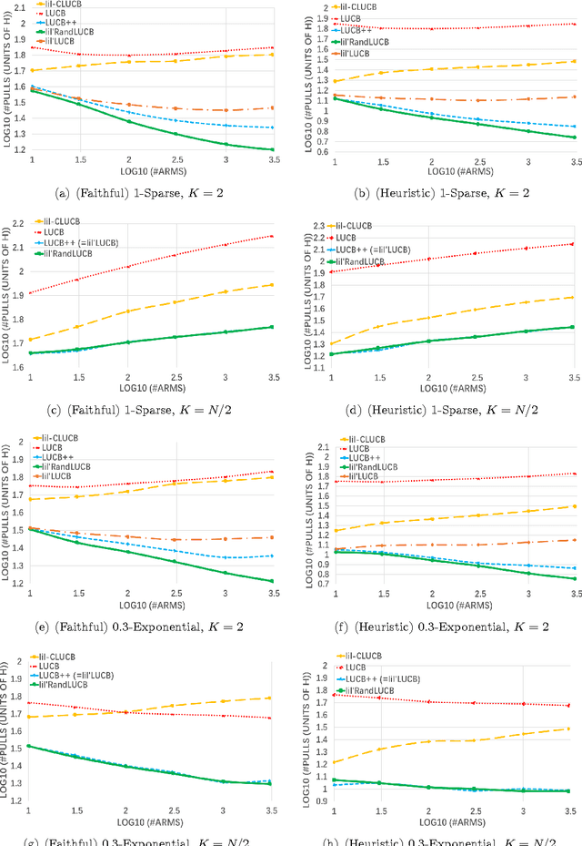 Figure 1 for Practical Algorithms for Best-K Identification in Multi-Armed Bandits