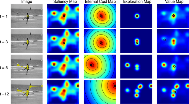 Figure 3 for Improving saliency models' predictions of the next fixation with humans' intrinsic cost of gaze shifts