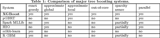 Figure 2 for XGBoost: A Scalable Tree Boosting System