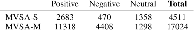 Figure 3 for VAuLT: Augmenting the Vision-and-Language Transformer with the Propagation of Deep Language Representations