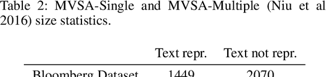 Figure 4 for VAuLT: Augmenting the Vision-and-Language Transformer with the Propagation of Deep Language Representations