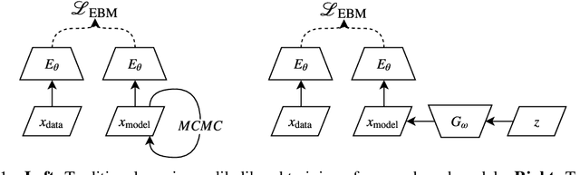 Figure 1 for Maximum Entropy Generators for Energy-Based Models