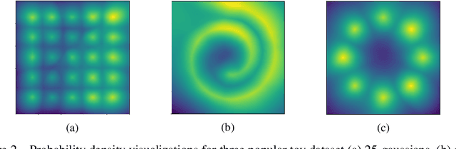 Figure 3 for Maximum Entropy Generators for Energy-Based Models