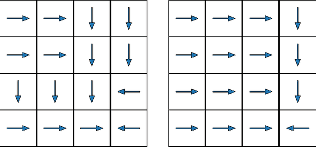 Figure 1 for Synthesizing Policies That Account For Human Execution Errors Caused By State-Aliasing In Markov Decision Processes