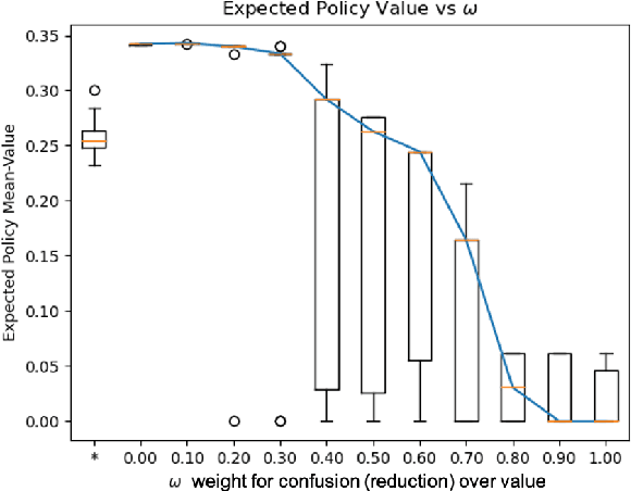Figure 3 for Synthesizing Policies That Account For Human Execution Errors Caused By State-Aliasing In Markov Decision Processes