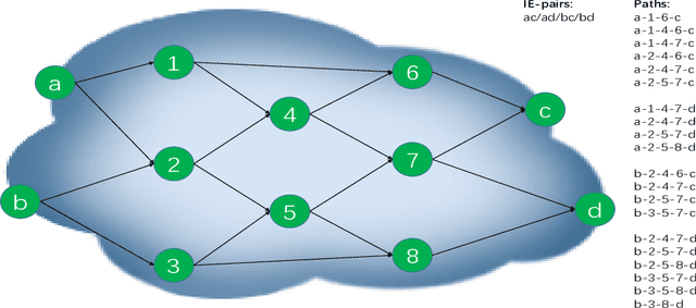 Figure 3 for Reward Design in Cooperative Multi-agent Reinforcement Learning for Packet Routing
