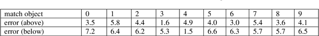 Figure 2 for Image Type Water Meter Character Recognition Based on Embedded DSP