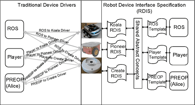 Figure 1 for Work in Progress: Enabling robot device discovery through robot device descriptions