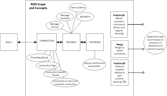 Figure 2 for Work in Progress: Enabling robot device discovery through robot device descriptions