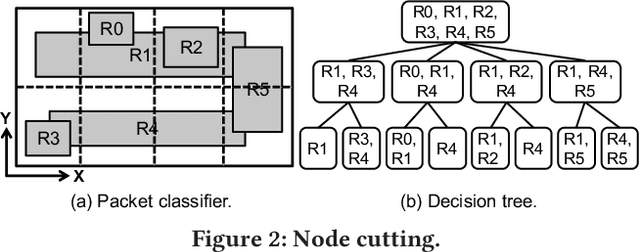 Figure 3 for Neural Packet Classification