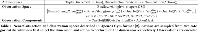 Figure 2 for Neural Packet Classification