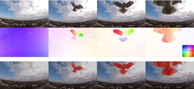 Figure 1 for Unsupervised Moving Object Detection via Contextual Information Separation