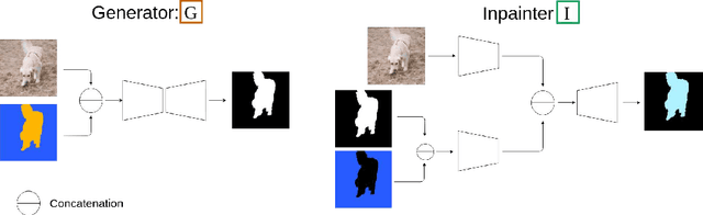 Figure 3 for Unsupervised Moving Object Detection via Contextual Information Separation