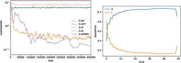 Figure 1 for Scalable Deep Reinforcement Learning Algorithms for Mean Field Games