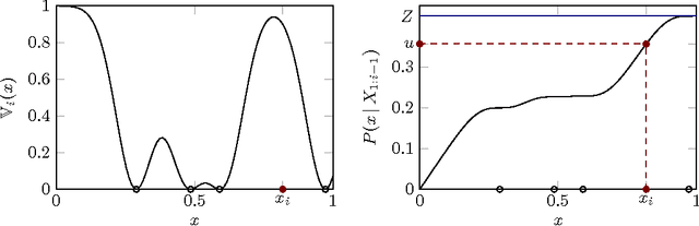 Figure 2 for Exact Sampling from Determinantal Point Processes