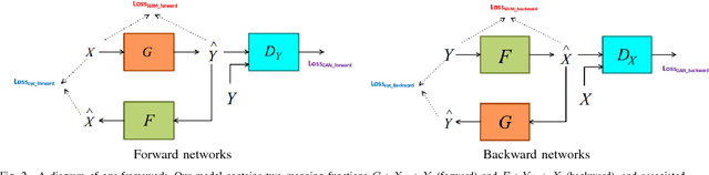 Figure 2 for Emerging from Water: Underwater Image Color Correction Based on Weakly Supervised Color Transfer