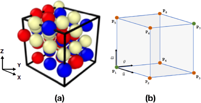 Figure 1 for 3D Deep Learning with voxelized atomic configurations for modeling atomistic potentials in complex solid-solution alloys