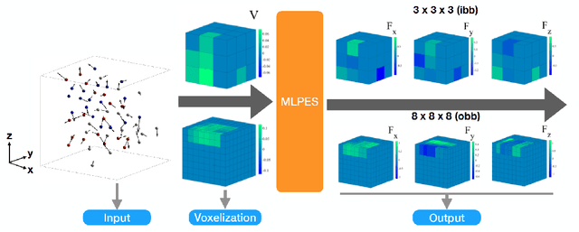Figure 2 for 3D Deep Learning with voxelized atomic configurations for modeling atomistic potentials in complex solid-solution alloys