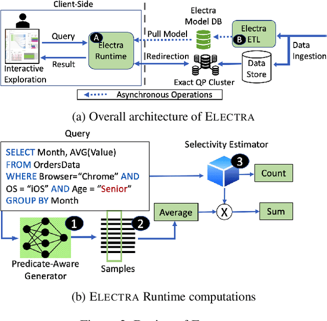 Figure 3 for Electra: Conditional Generative Model based Predicate-Aware Query Approximation