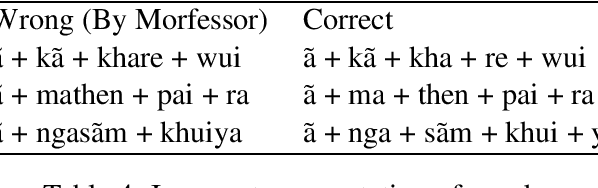 Figure 4 for Towards the Study of Morphological Processing of the Tangkhul Language