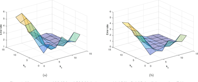 Figure 2 for Online local pool generation for dynamic classifier selection: an extended version