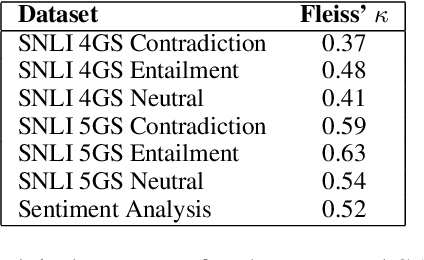 Figure 4 for Understanding Deep Learning Performance through an Examination of Test Set Difficulty: A Psychometric Case Study