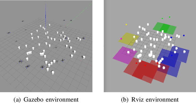 Figure 3 for Distributed Attack-Robust Submodular Maximization for Multi-Robot Planning