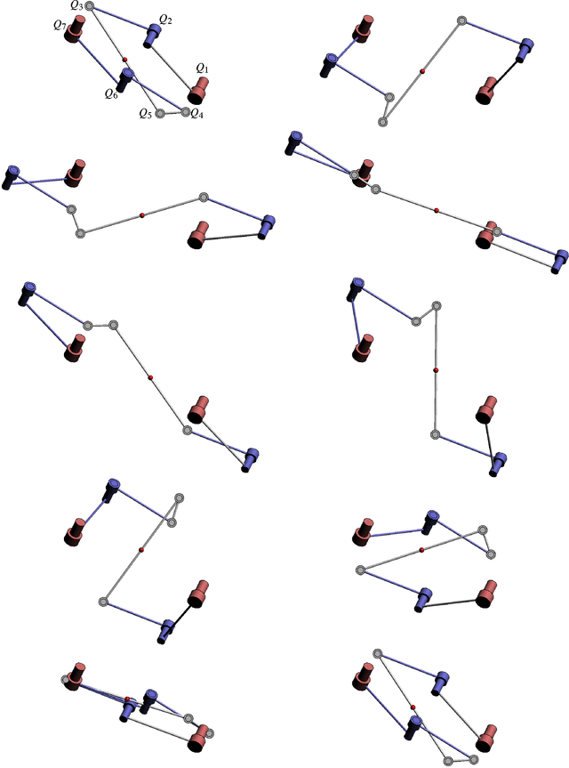 Figure 1 for 7R Darboux Linkages by Factorization of Motion Polynomials