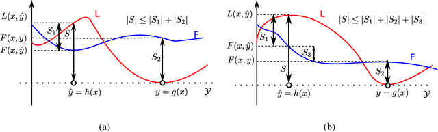 Figure 1 for Task Loss Estimation for Sequence Prediction