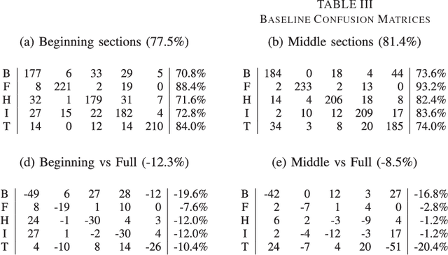 Figure 4 for Using Generic Summarization to Improve Music Information Retrieval Tasks