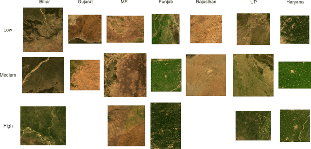 Figure 4 for Wheat Crop Yield Prediction Using Deep LSTM Model