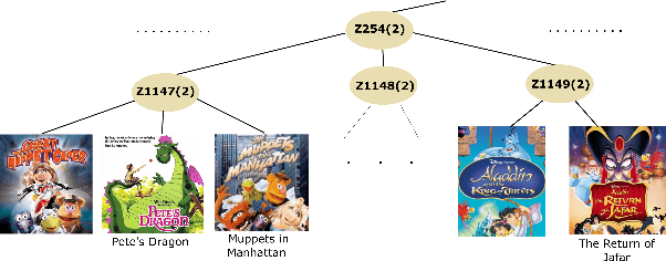 Figure 2 for Using Taste Groups for Collaborative Filtering