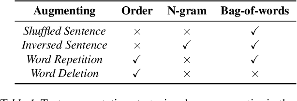 Figure 1 for PCL: Peer-Contrastive Learning with Diverse Augmentations for Unsupervised Sentence Embeddings