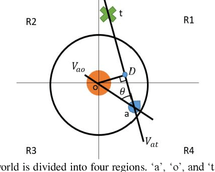 Figure 1 for D-Point Trigonometric Path Planning based on Q-Learning in Uncertain Environments