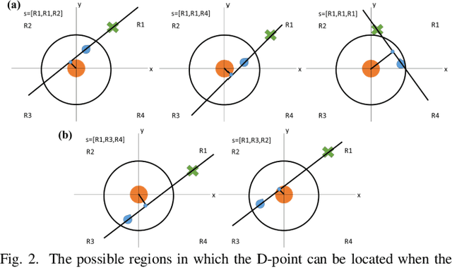Figure 2 for D-Point Trigonometric Path Planning based on Q-Learning in Uncertain Environments