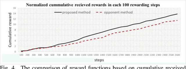 Figure 4 for D-Point Trigonometric Path Planning based on Q-Learning in Uncertain Environments