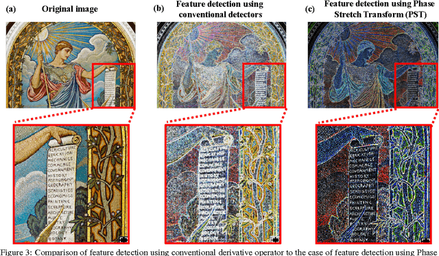 Figure 3 for Time Stretch Inspired Computational Imaging