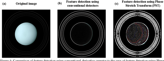 Figure 4 for Time Stretch Inspired Computational Imaging