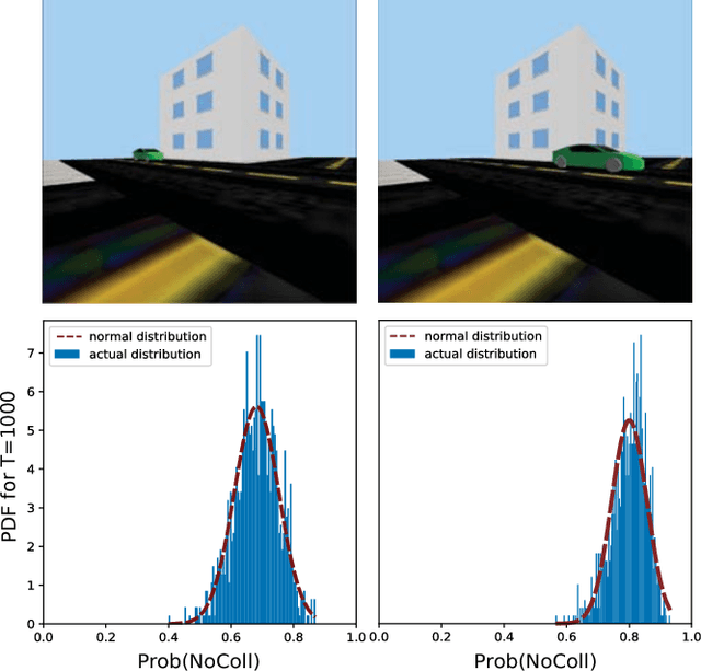 Figure 1 for Deep Predictive Models for Collision Risk Assessment in Autonomous Driving