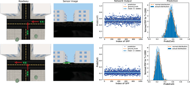 Figure 3 for Deep Predictive Models for Collision Risk Assessment in Autonomous Driving