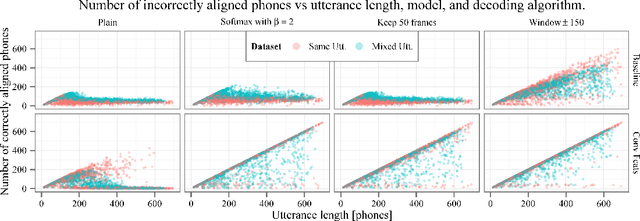 Figure 4 for Attention-Based Models for Speech Recognition