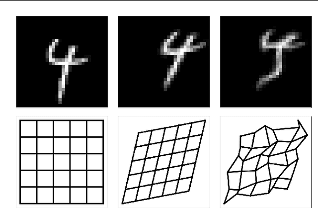 Figure 1 for Spatial Transformer K-Means